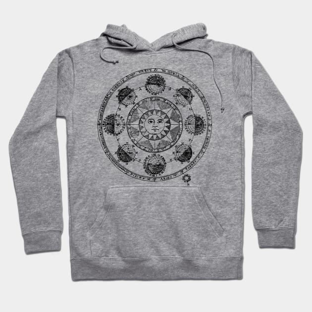 Solar System Astrology sun moon planets zodiac astro Hoodie by From Mars